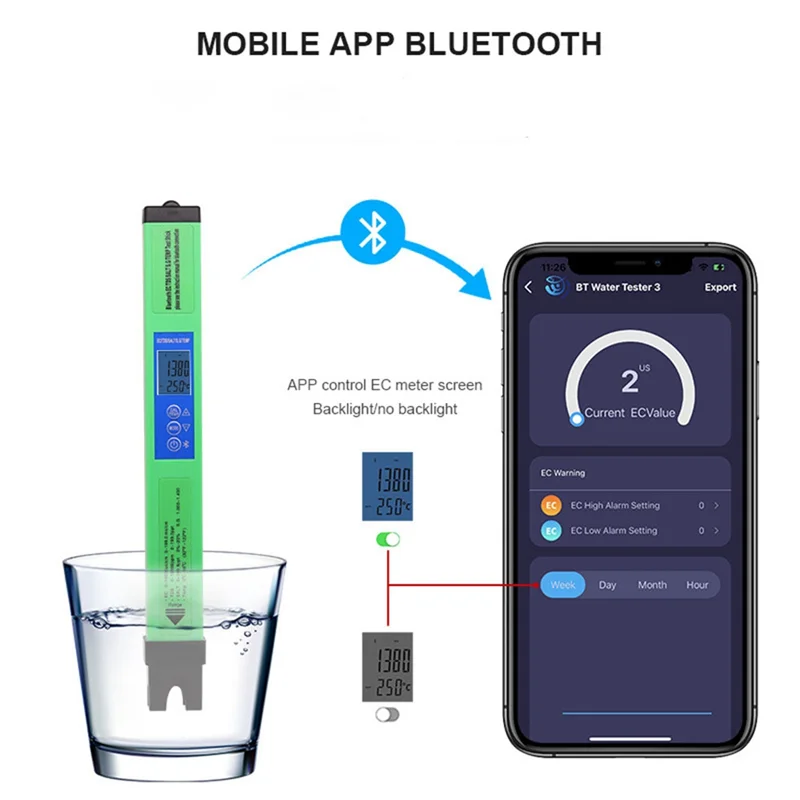 

AIAI 5 In 1 Water Quality Tester Digital EC TDS SALT SG TEMP Detector Bluetooth APP Control For Drinking Laboratory Aquarium