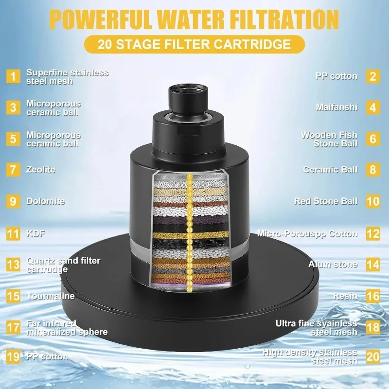 High Pressure Shower Head with 15 Level Filter Removes Chlorine and Heavy Metals for Clean Water Set for Home Bathroom Use