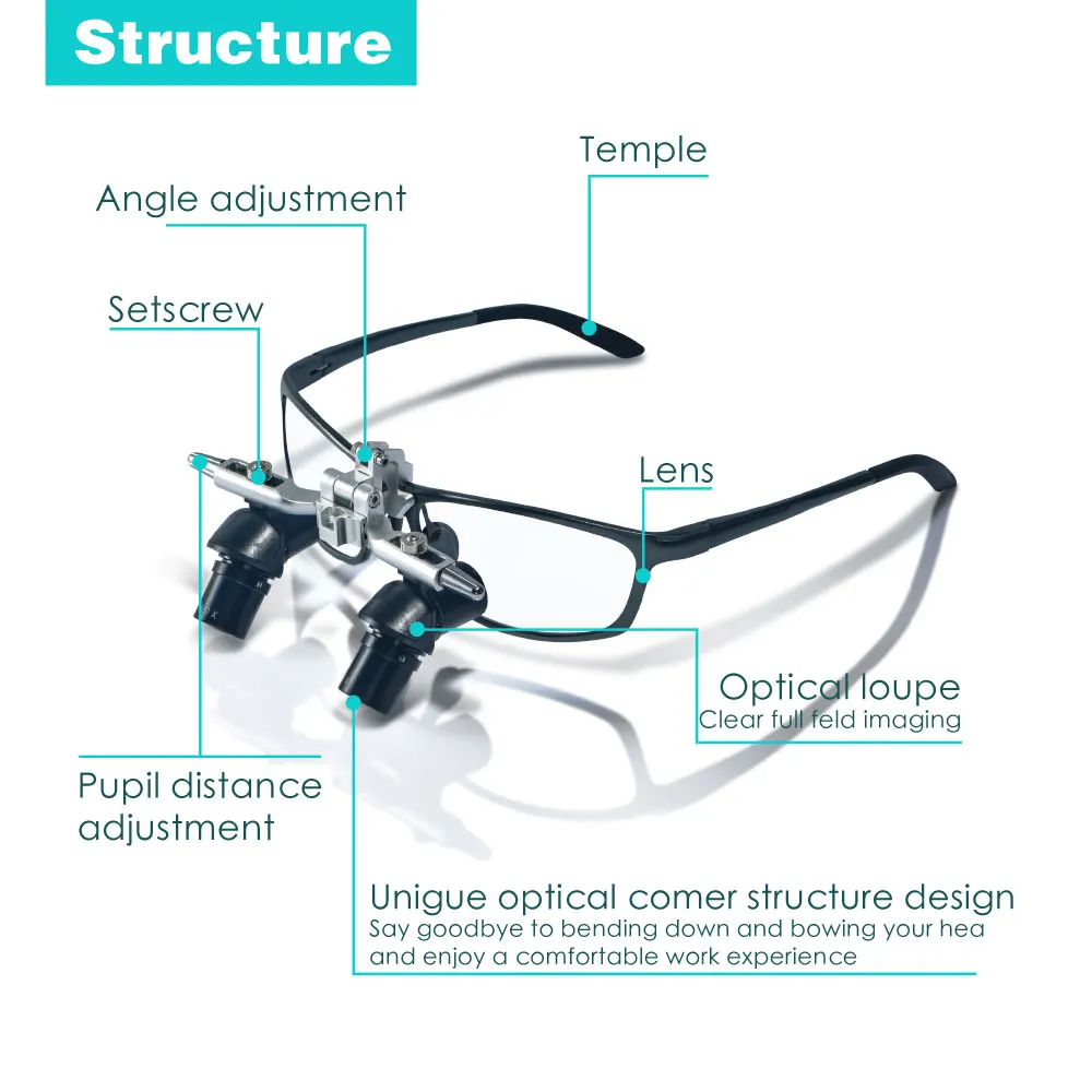 MBM 4X Dental Ergonomic Loupes for Surgery Ergo Magnifying Glasses 45° Corner Structure No Burden to Neck
