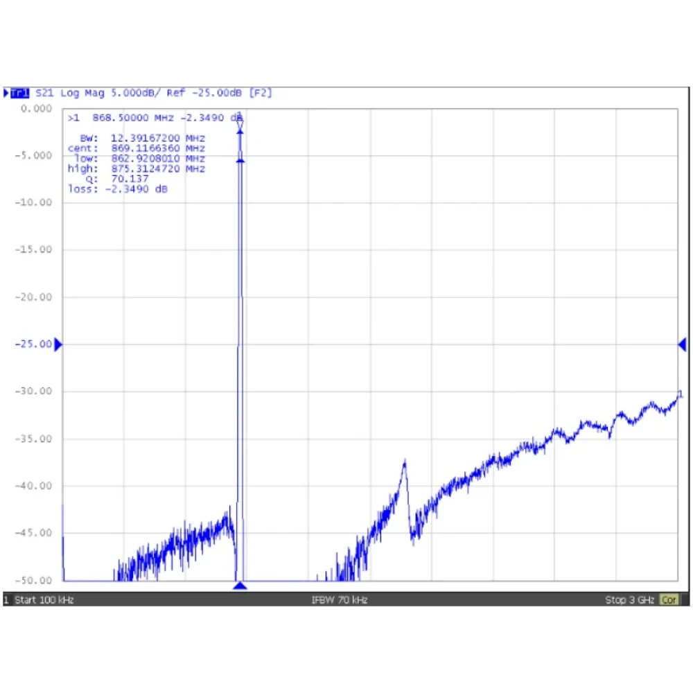 868MHz Säge bandpass filter bandbreite BPF-868Mhz HF-Koaxial bandpass filter