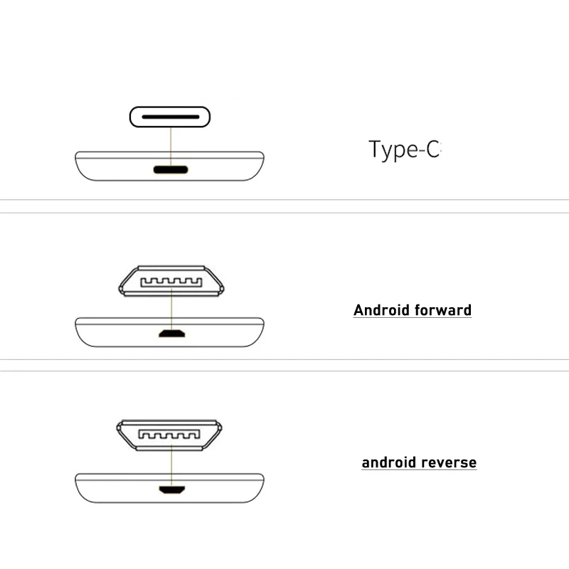 10W 5V 2A Wireless Charging Fast Receiver Coil Universal Type-C Micro USB Port For Huawei P20 P10 Samsung Xiaomi