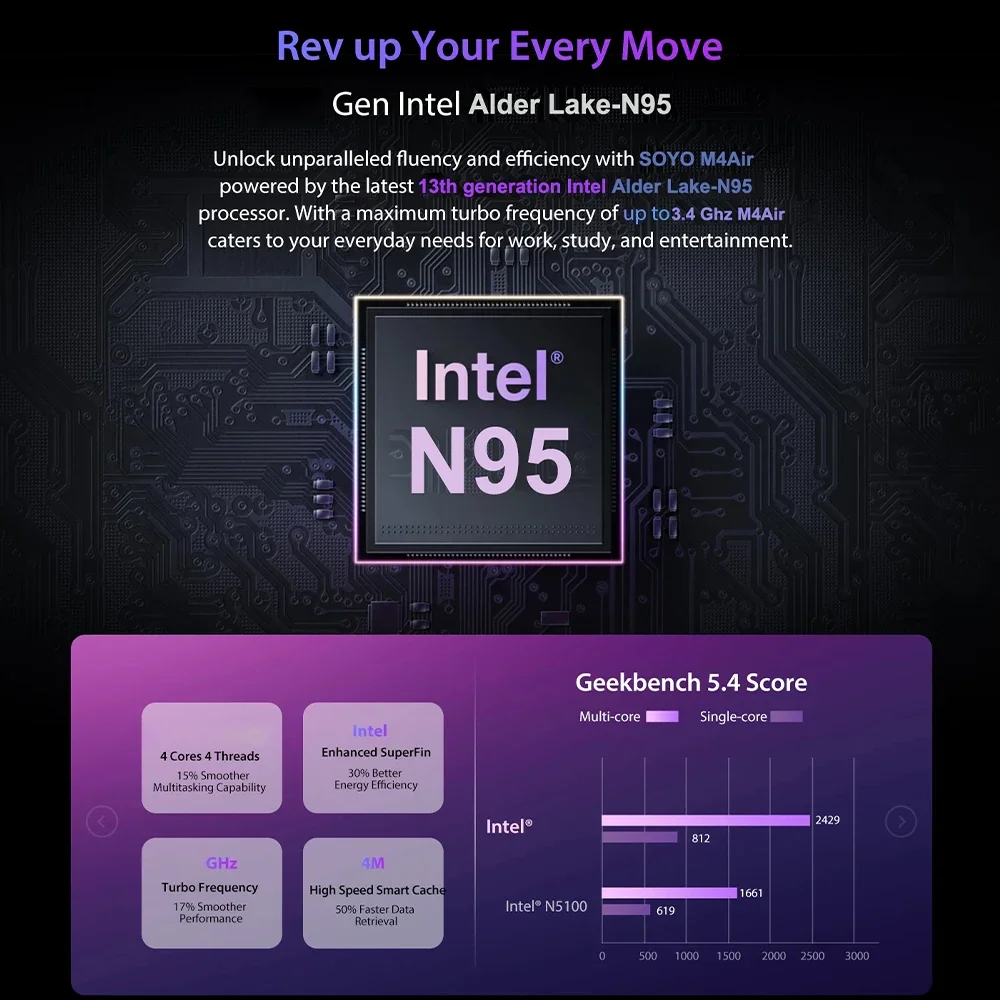 SOYO Mini PC M4 Air Intel Alder Lake N95 Windows 11 Pro DDR4 16GB RAM M.2 512GB SSD WiFi5 BT5.0 Protable Desktop Mini Computer