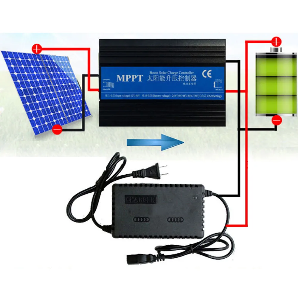 

300W MPPT Solar Boost Charge Controller 24V/36V/48V/60V/72V Electric Vehicle Charging Voltage Regulator 97% Efficiency for Car