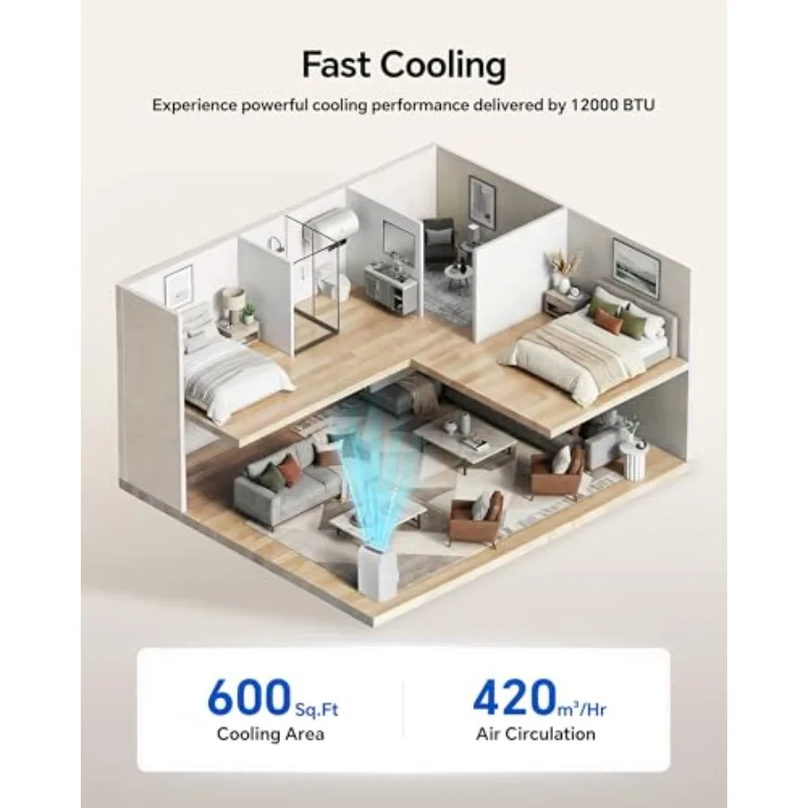 Portable air conditioner for bedroom/office/dorm/apartment, aluminum housing, white, 12000 BTU 4-in-1 cooling up to 600 sq.ft w