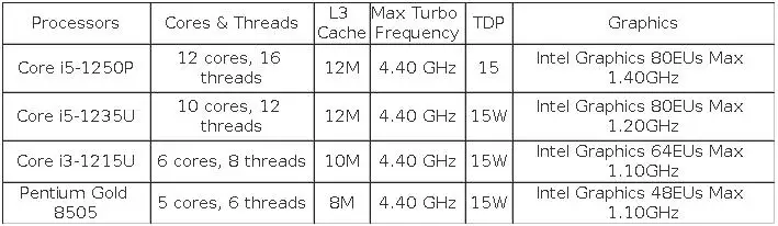 Robust Firewall Appliance Intel I7-1260P I5-1250P I3-1215U 8505 Mini PC 2X10G SFP 4x2.5G LAN 2*SATA3.0 Proxmox PfSense OPNsense