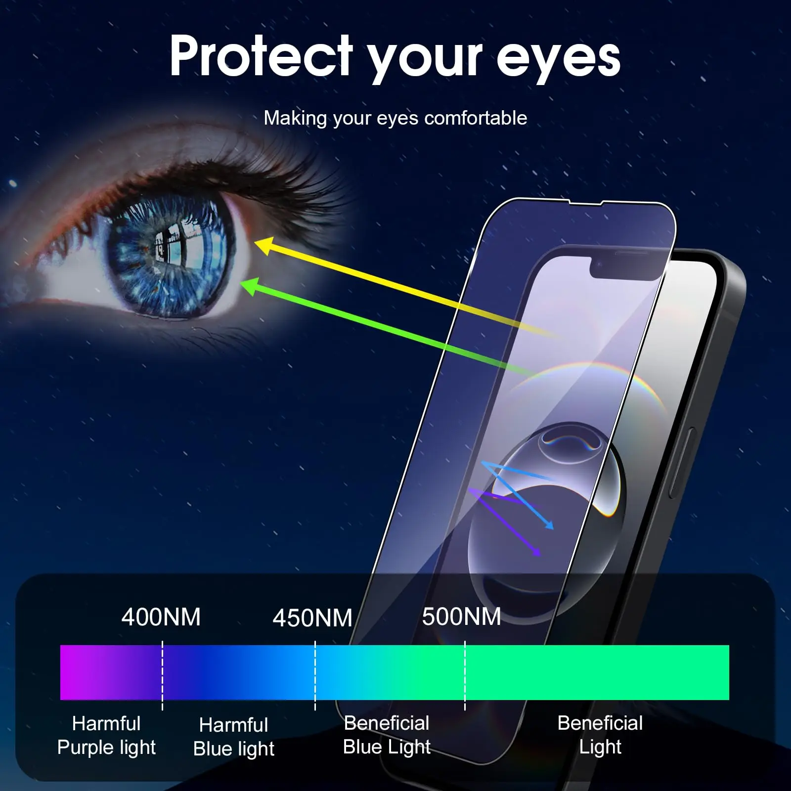 2/4pcs Anti Blue Ray Light Tempered glass For iPhone 17 Air 16e 16 15 14 13 12 11 Pro Max Plus XR XS X 7 8 6 6S Screen Protector