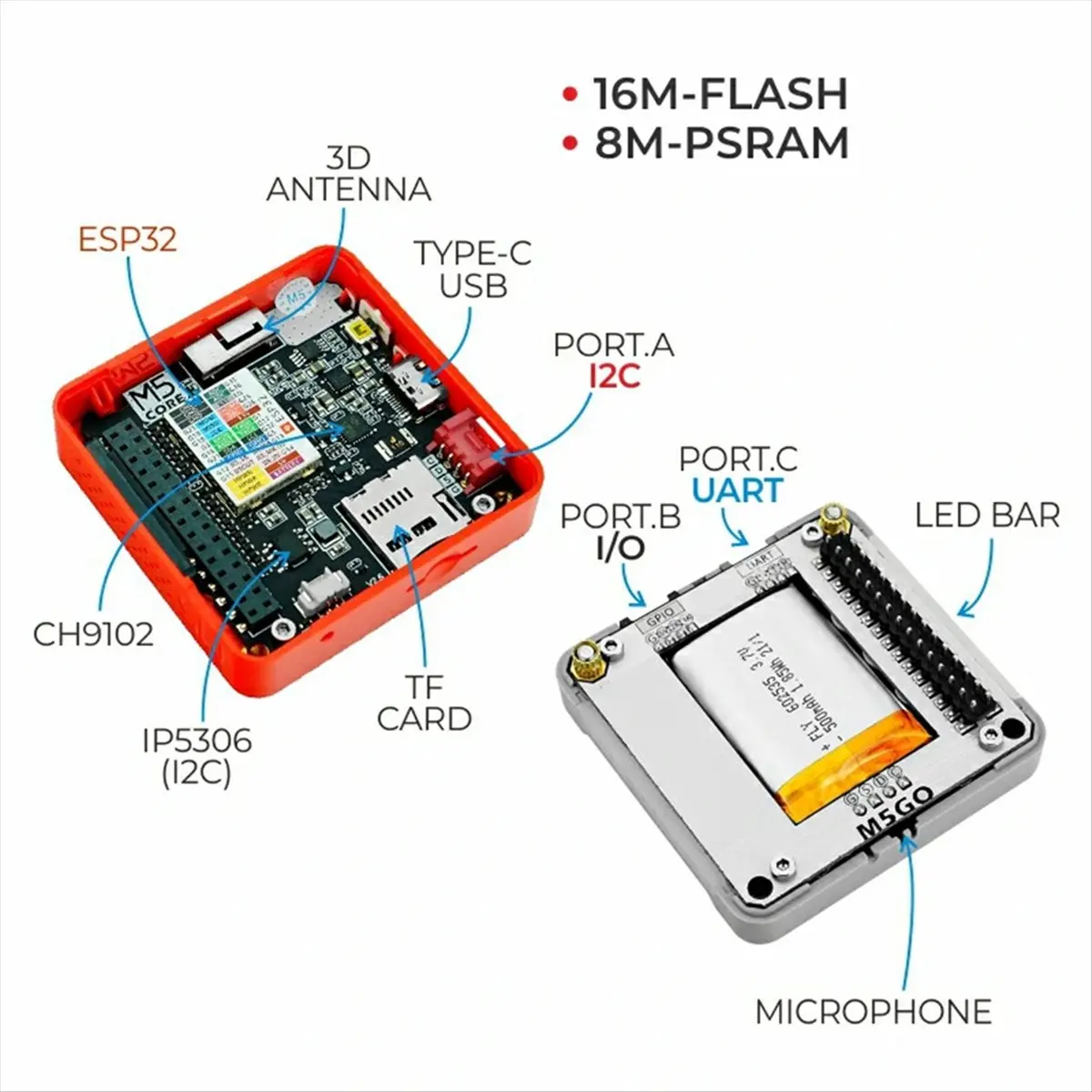 T1874C-For FIRE V2.7 IoT Development Kit with 2 Inch IPS Screen WiFi Bluetooth IoT Controller HOT