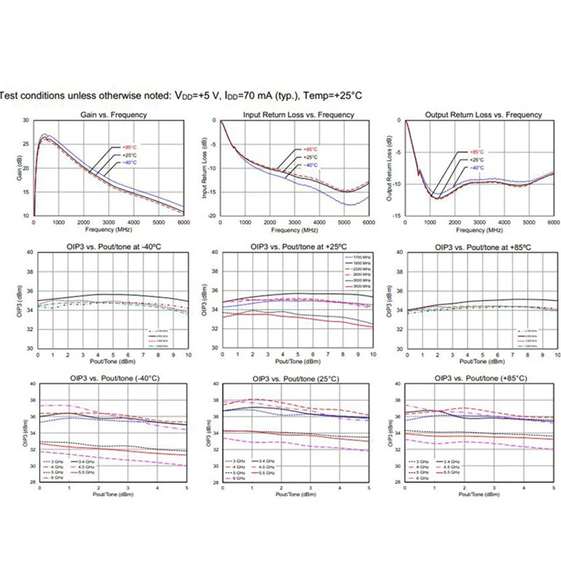 

A63X-RF AMP 04A 0.1Mhz-6Ghz Low Noise Amplifier TQP3M9037-LNA RF Amplifier Module