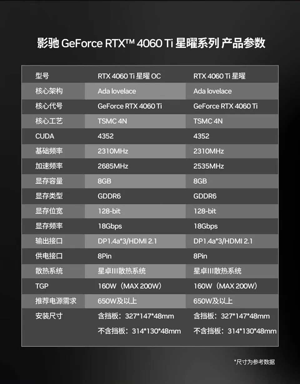 RTX4060TI OC 16G GPU Gaming Desktop-Computer Gaming-Grafikkarte für