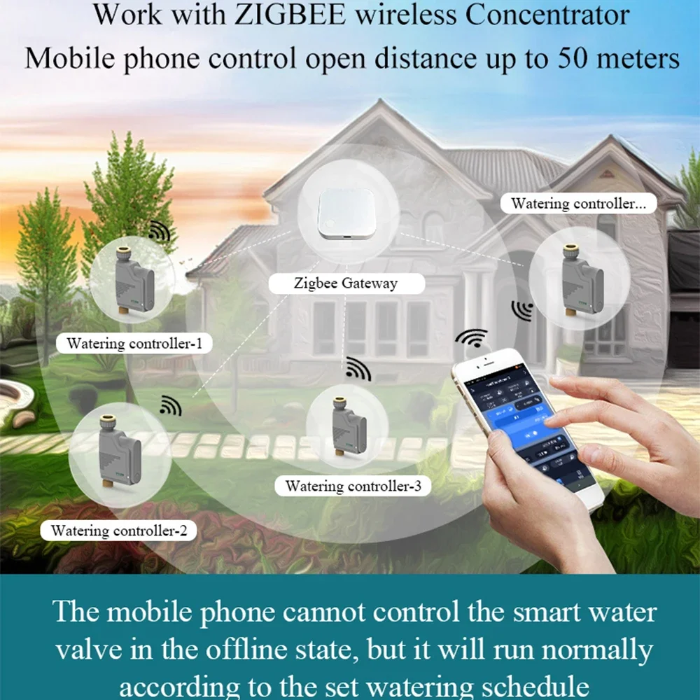 Tuya Smart Zigbee Watering Timer Inteligentny zraszacz System nawadniania kropelkowego Wbudowany rejestrator przepływu wody Kontroler wody