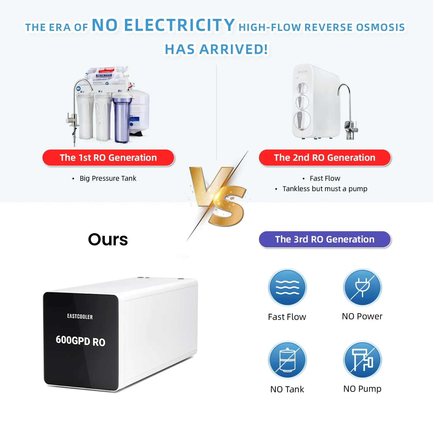 600GPD Flow RO Under Sink Tankless Water Filter System Water Purifier for Kitchen