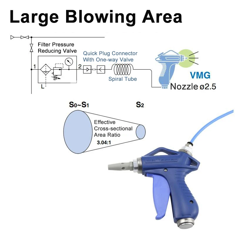 VMG11W/12BU-02 High Pressure Dust Blowing Gun Industrial Strong Dust Blowing Gun Air Compressor Air Pump Spray Gun