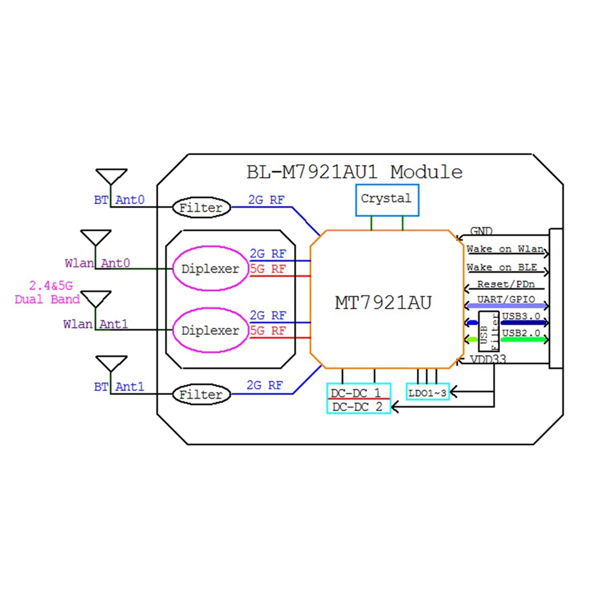 Varejo! Módulo WIFI Bluetooth WIFI6 B.T5.2 para IPEX 1200Mbps 11AX MT7921AU Módulos sem fio USB 3.0 2.4G 5.8G Dual Core