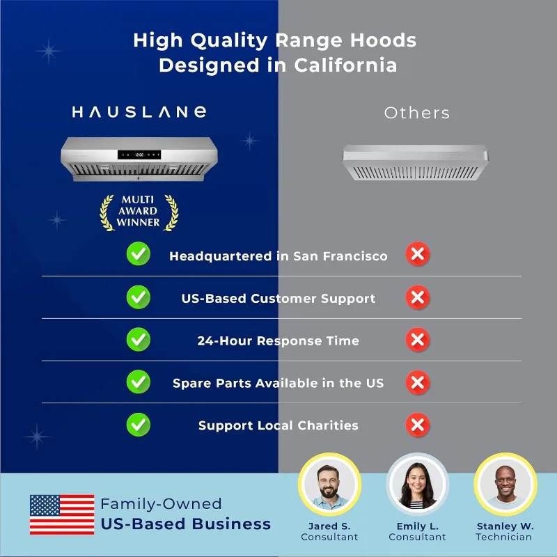 Hauslane Range Hood 36 Inch Under Cabinet 36 Inch, Stainless Steel Kitchen Vent 36 Inches,Stove Vent