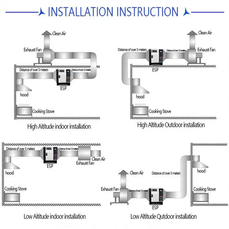 Commercial Restaurant Kitchen Smoke Exhaust Filter  Electrostatic Precipitator