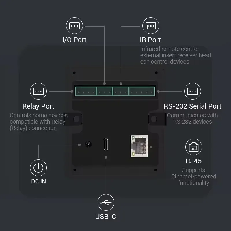 Fast 10.1 Inch Android 14 Smart Home Control Panel, 8-core 4G+64G Enable Fluent Touch Control, POE RGB Light Home Assistant PAD