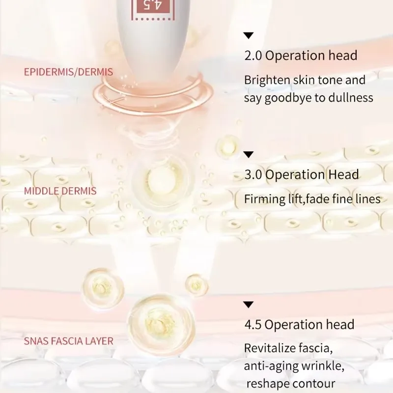 7D ใหม่ Mini Hifu Ultrasonic Face Lifting Massager Eye Care อุปกรณ์ความงามสําหรับ Home SPA Anti-Aging กระชับผิวกําจัดริ้วรอย