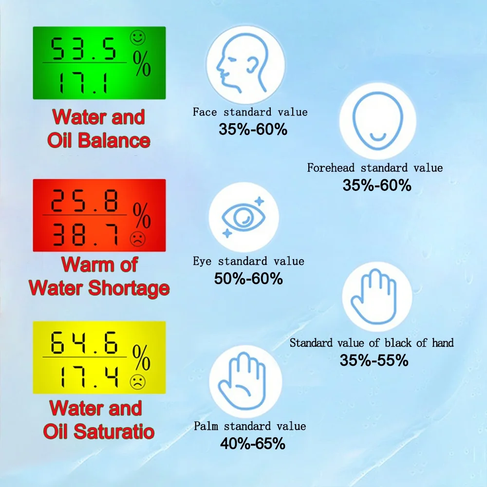 Cyfrowy miernik wilgotności skóry twarzy zdrowie twarzy elastyczność oleju wodnego maszyna analizująca inteligentny Monitor pamięci czujnik skóry