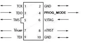 Actel Programmer Download Spot Microsemi  Line HW // Other FPGAs