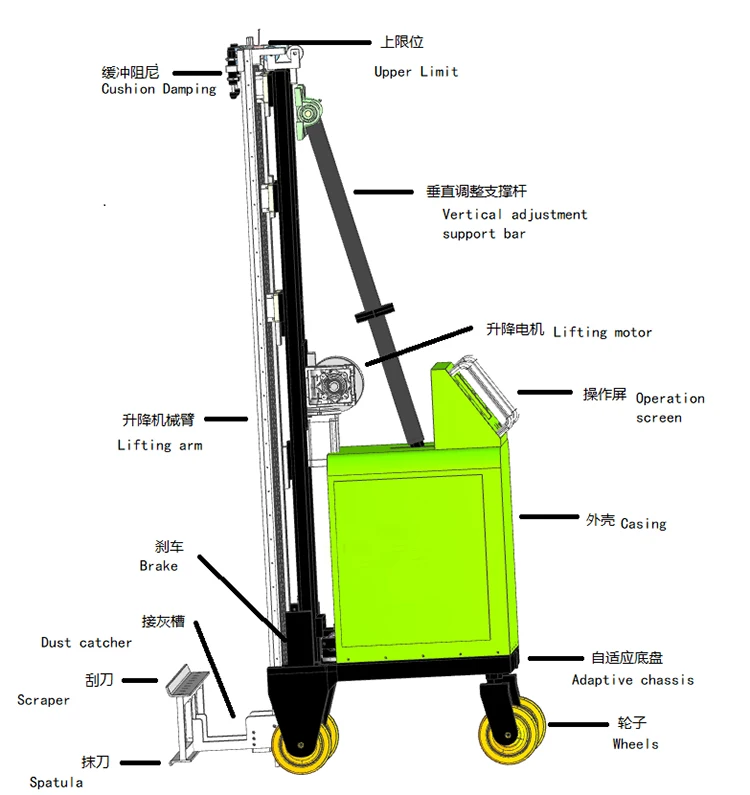 Customized Fully Automatic Multifunctional Exterior Wall Fire Retardant Coating Standard Rod Plastering Machine For Engineering
