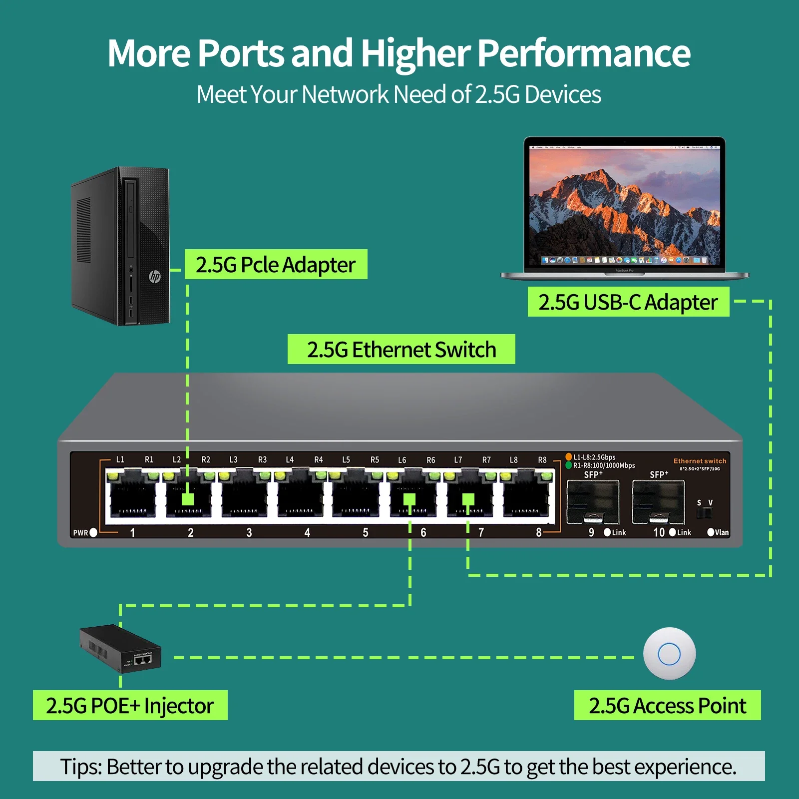 PESENSKA 2.5Gb Umanaged Switch with 8-port 2.5Gb Ethernet 2-port 10G SFP+ Support VLAN