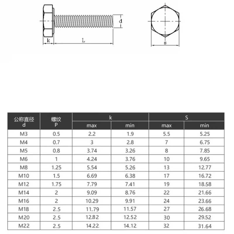 M3 M4 M5 M6 M8 M10 M12 Black 304 Stainless Steel Hexagon Head Bolts Full Thread External Hex Hexagon Head Screws