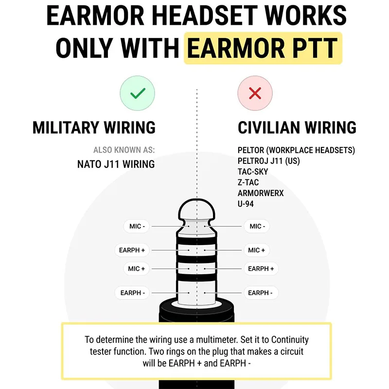 EARMOR M51 Tactical Kenwood, Baofeng Version PTT Military Standard 7.0 Plug do adaptera radiowego czarny