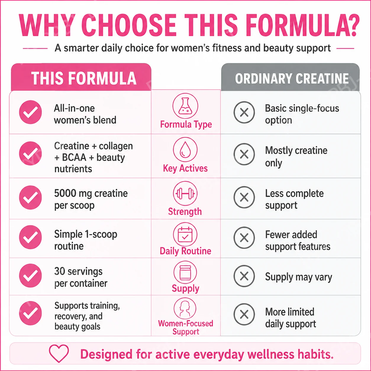 Woman Creatine Powder 269g Con - Nutrition Workout ulasan dan harga