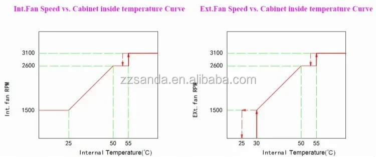 Supply customized Cabinet heat exchanger