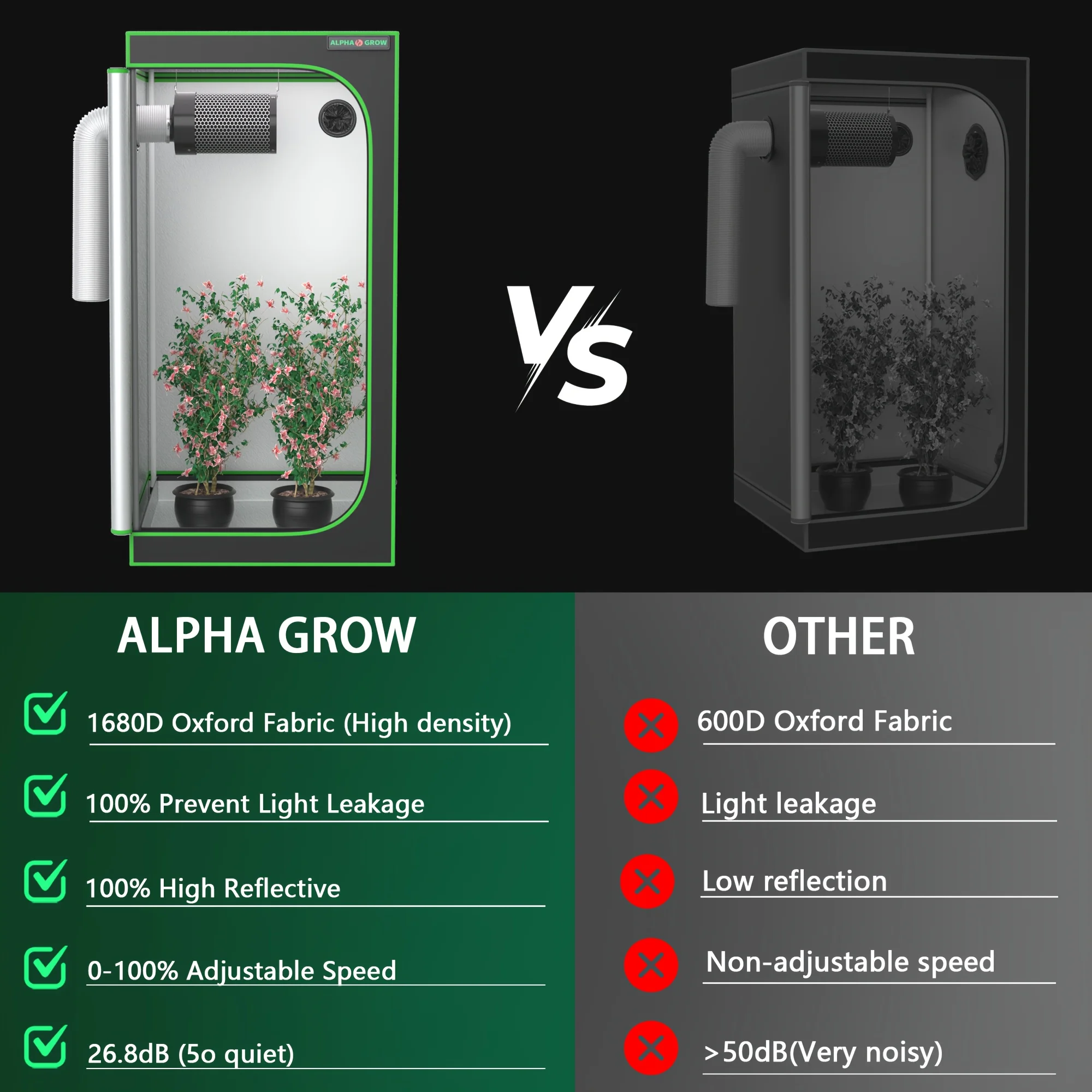 ALPHAGROW 2x2ft 24