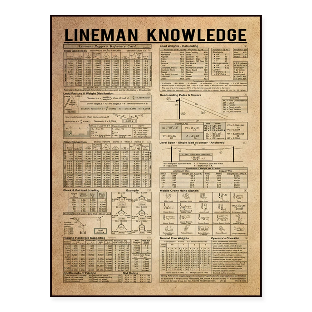 Retro prints of line worker knowledge, retro-style wall art decorative posters