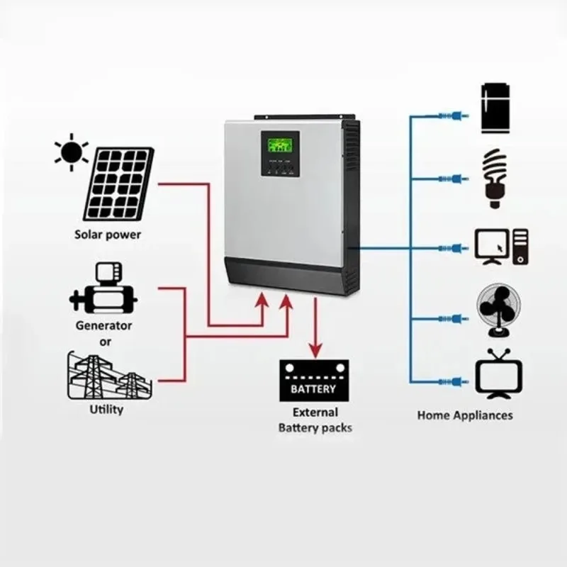 Lumitech 15KW Off-Grid Solar Power Complete Set Hybrid Inverter Lithium Ion 'MPPT 3-10KW Solar Panel Home Use Ground Mounting