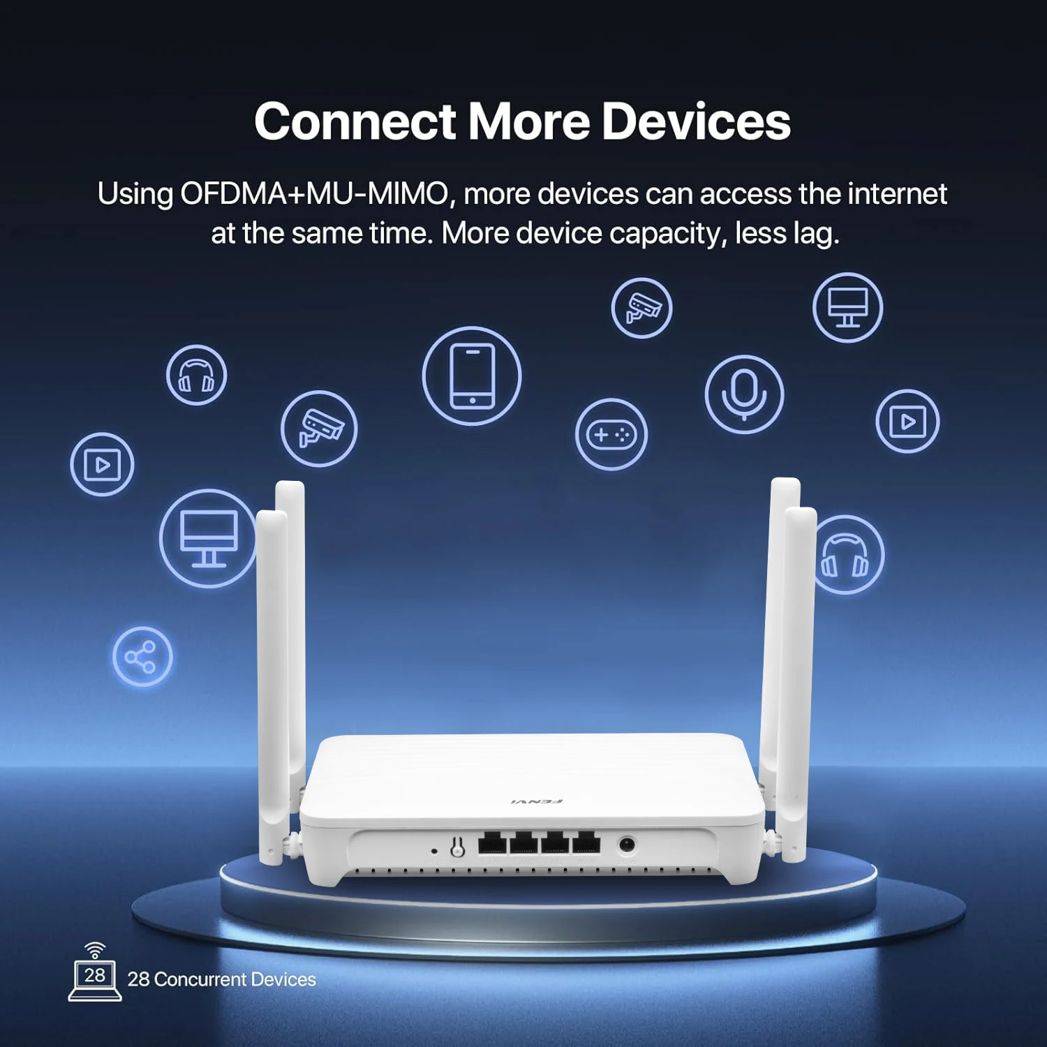 Fenvi AX1500 WiFi 6 Wireless Router Dual-Band 5GHz/2.4GHz 4 Gigabit Ports Long Range Mesh EU/US Plug for Home/Office Gaming Use