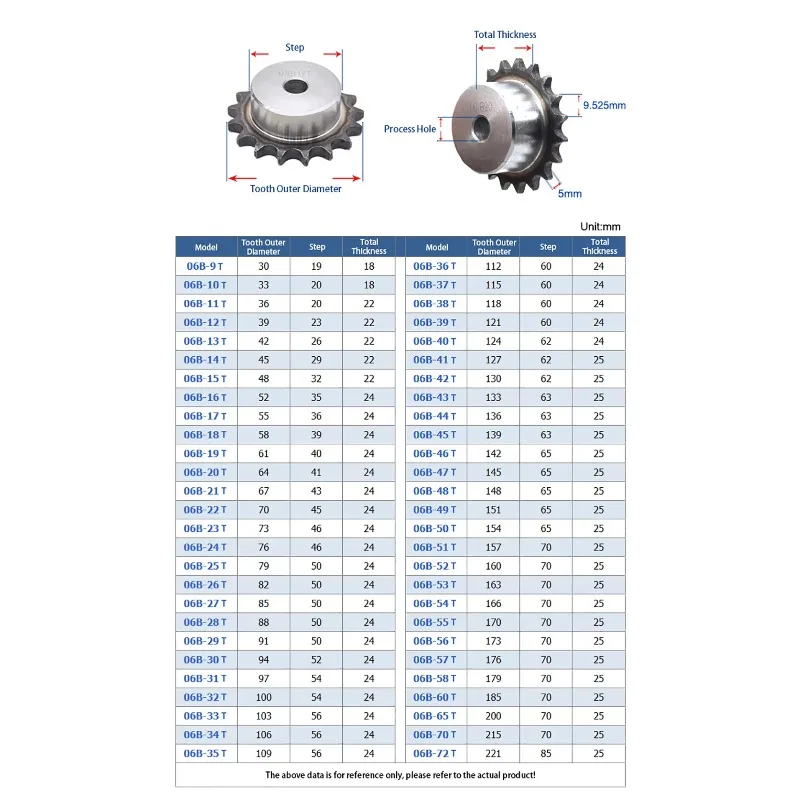 06B Industrial Drive Sprocket Wheel A3 Steel Chain Gear 25 Teeth to 40 Teeth Rough Bore Gear