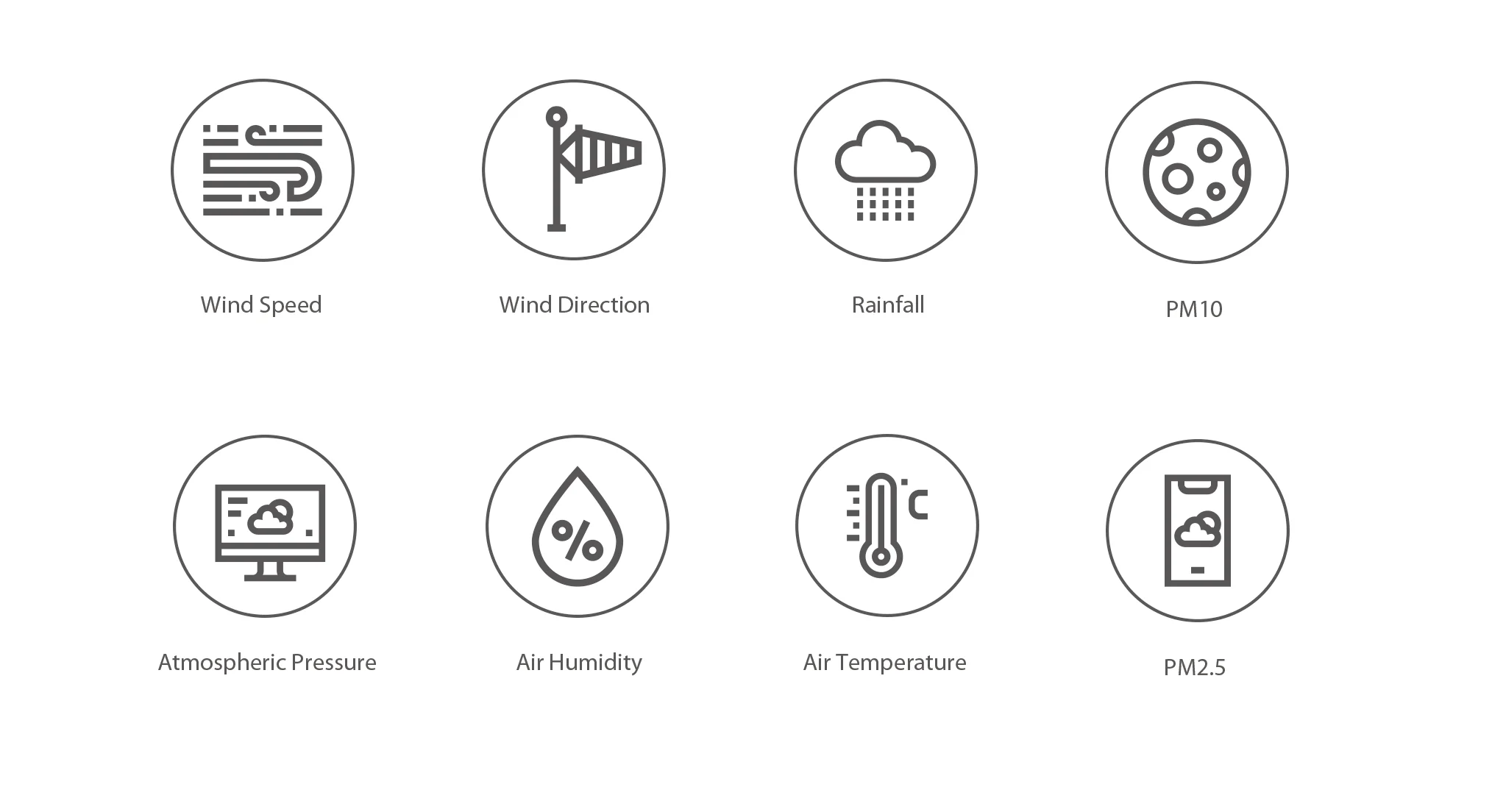 2025Monitor meteorologico per macchine agricole e ambientali Umidità dell'aria Monitor della temperatura della pioggia del vento per altri apparecchiature