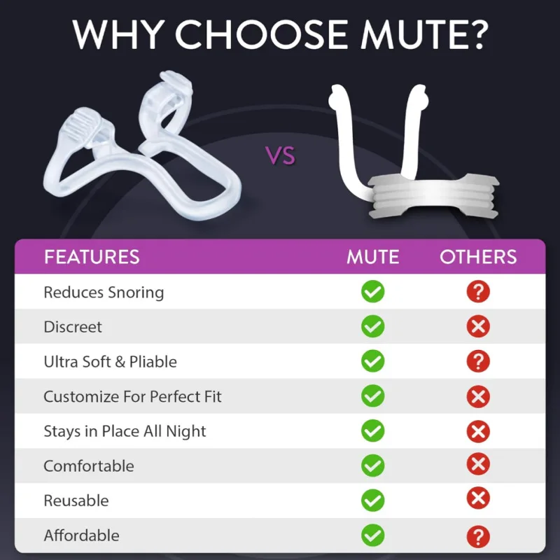Thumbnail 2 - #56 Snoring & Sleep Apnea Aids Comparison Guide