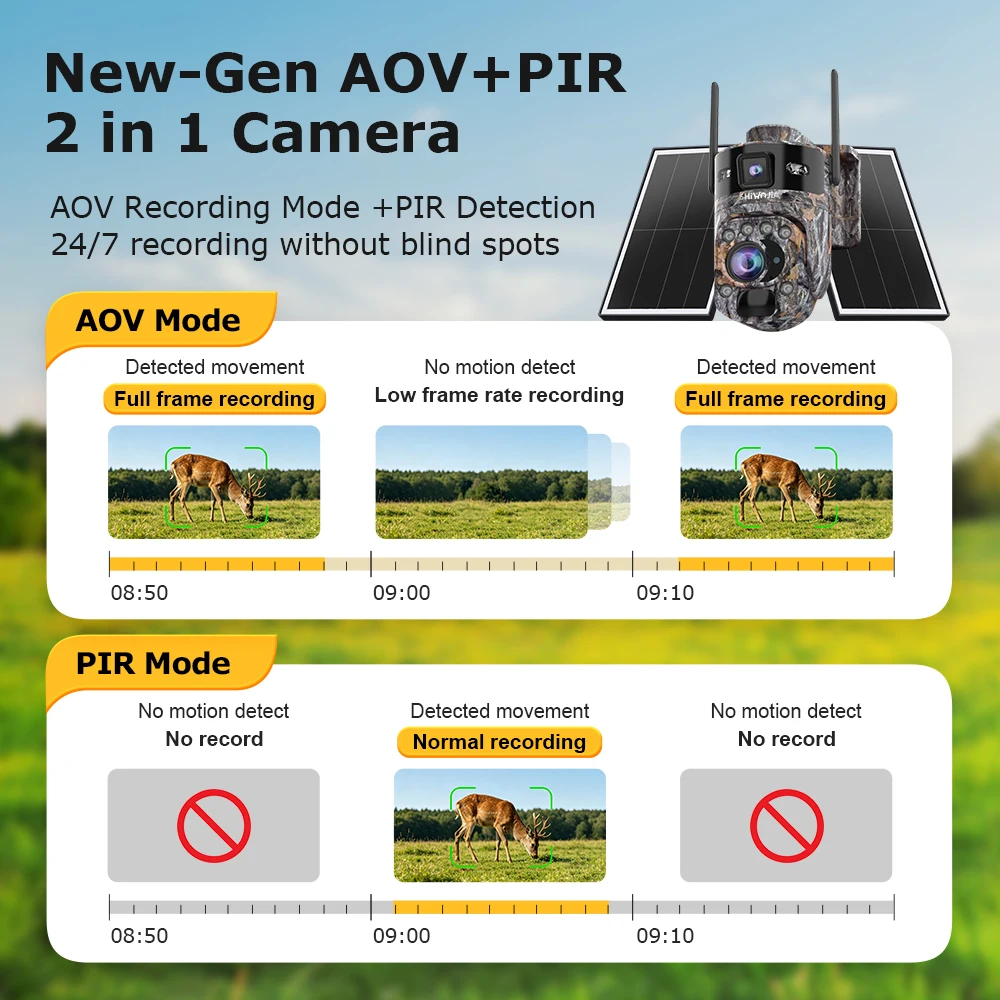 SHIWOJIA 8K 15MP 4G Solar Camera 36X Zoom Len Recording Camouflage Tracking Outdoor WIFI Camera Metal Waterproof CCTV 20800mAh view 3
