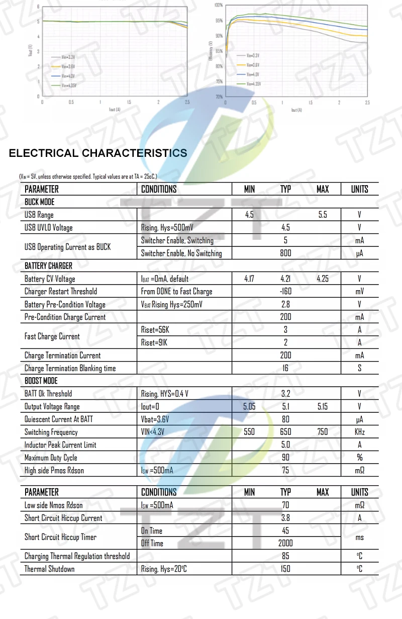 5V 2,4A Lithium-Batterie Lade- und Entlade-Modul Schnellladung 3,7V 4,2V 18650 Lithium-Batterie Boost-Leistungsmodul Typ-C – Detail 3