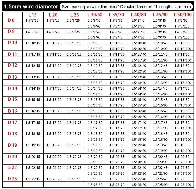 Drahtdurchmesser 4,5 mm, 65Mn Federstahl, Außendurchmesser: 25-48 mm, Länge: 30-150 mm, hohe Elastizität, starke Druckkompressionsfeder – Detail 25
