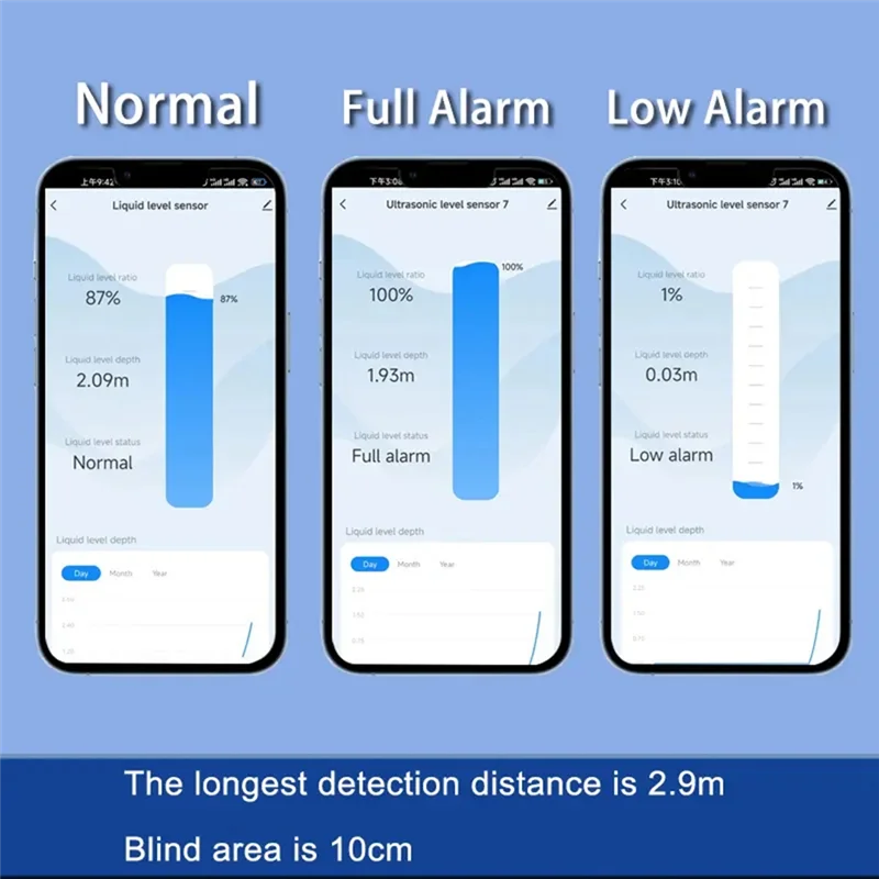 【NEUES ANGEBOT】TLC2206 Wireless Wifi Tuya Tank Level Monitor Mobiler Flüssigkeitsstandsensor Wasserdetektor Wasserdicht IP67 Level Monit