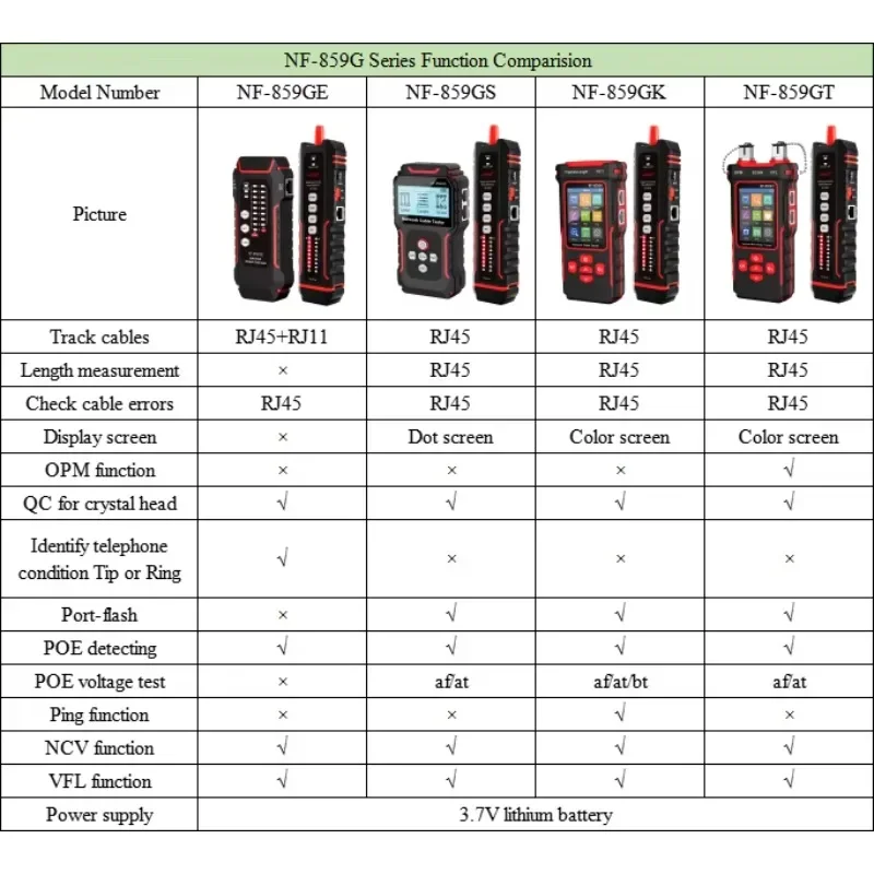 [100% NEW] NOYAFA NF-859GK Upgraded Multifunction Network Cable Tester With IP Scan Ping Test POE Test Switch Tester LAN Wire De