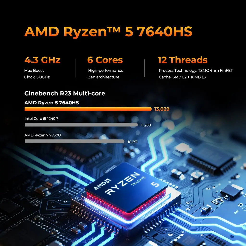 GMKTEC NUCBox M6 Ultra met Ryzen 5 7640HS: De perfecte mini-PC voor creatieve professionals en gamers op een beperkt budget?