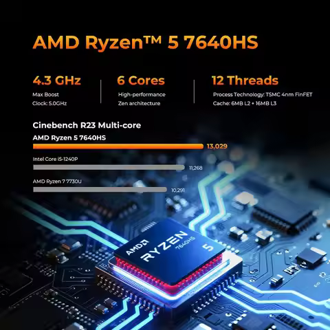 M6 Ultra GMKtec Nucbox Gaming Mini PC AMD Ryzen 5 7640HS USB4 2*DDR5 2*PCIE SSD 2*2.5G NUC Desktop Computer Windows 11 WiFi6E