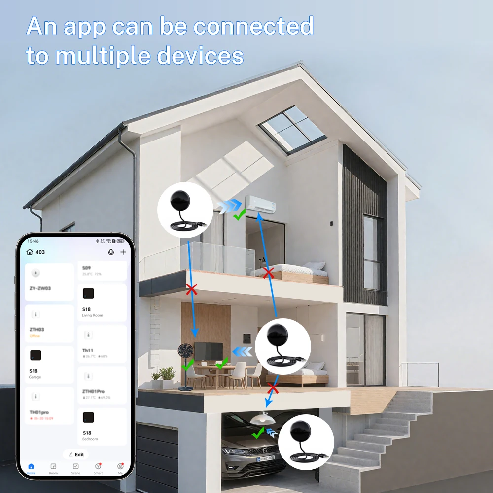 Картина 5: Универсальный ИК-пульт Tuya Smart WiFi для управления телевизором/кондиционером, совместим с Alexa, Google и Яндекс.
