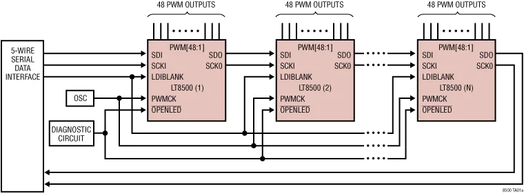 LT8500 LT8500EUHH LT8500IUHH - 48-Channel LED PWM Generator with 12-Bit Resolution and 50MHz Cascadable Serial Interface