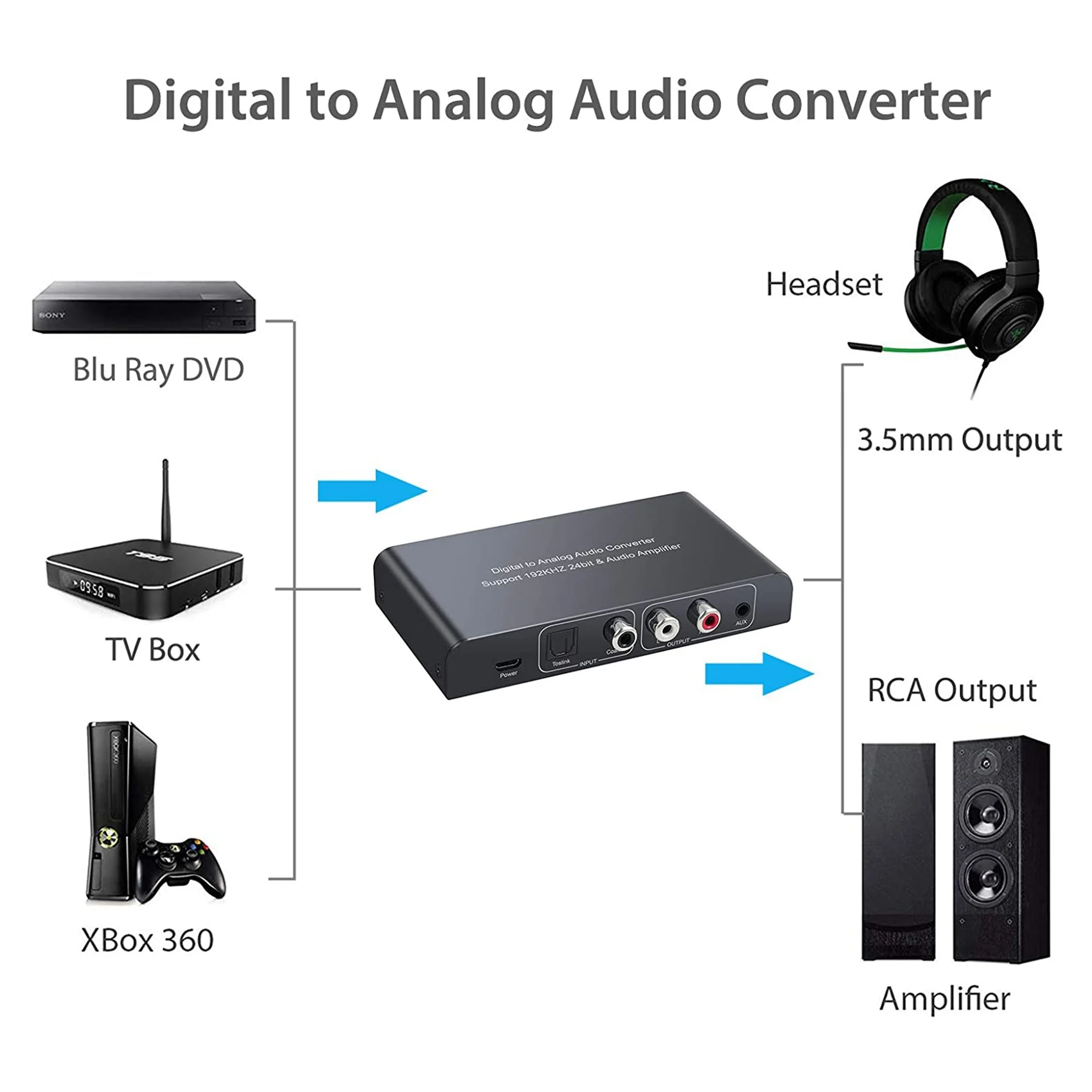 

Digital to Analog Audio Converter with IR Remote Control Adapter_BSH