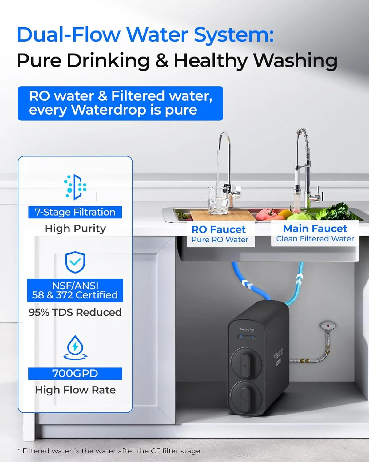 （Refurbished）Waterdrop G5P700-Pro Reverse Osmosis System, 7-Stage RO Water Filtration System, 2:1 Pure to Drain, LED Faucet