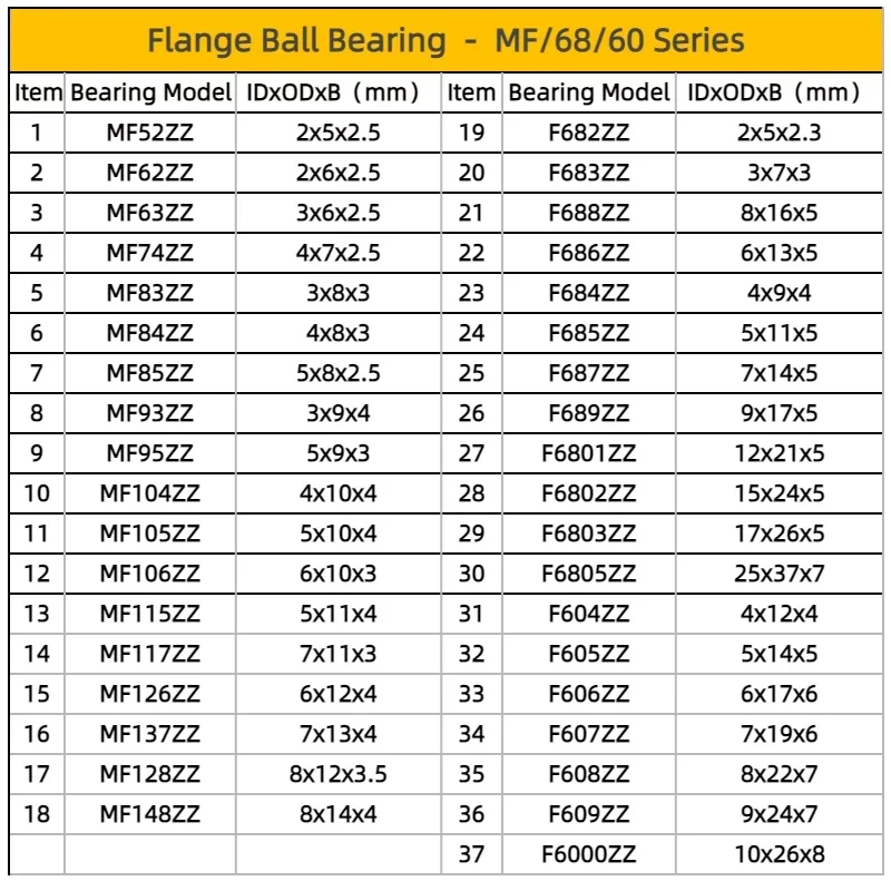 10 Stück MF682ZZ Flanschlager 2 x 5 x 2,3 mm MF682 für RC-Modell Flanschlager ABEC-7 F692ZZ 2 x 6 x 3 mm F695ZZ 5 x 13 x 4 mm F6700ZZ 10 x 15 x 4 mm – Detail 6