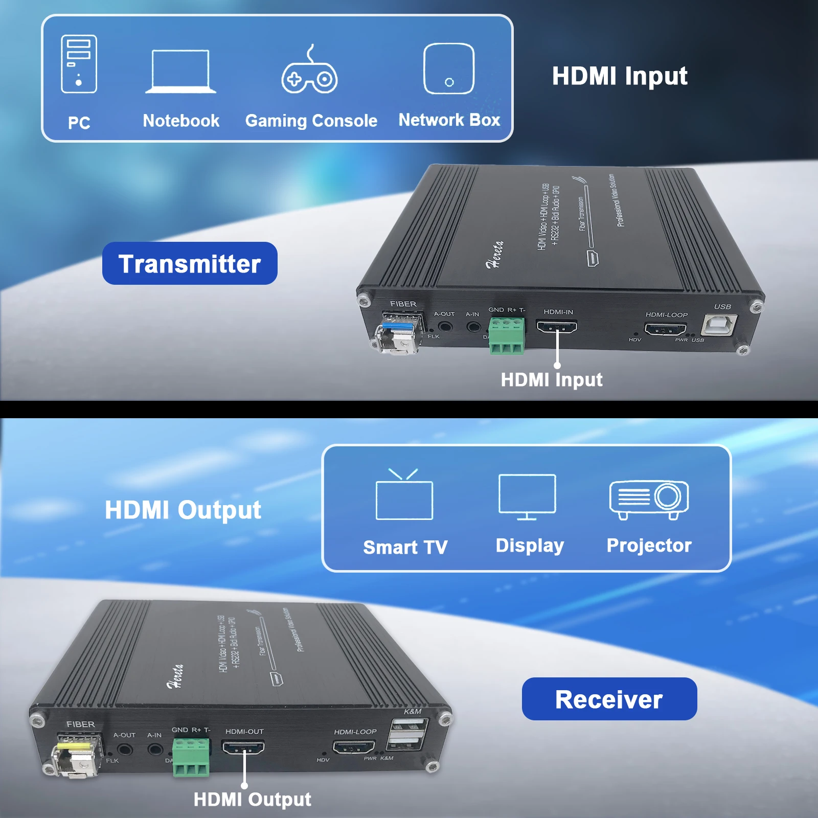 1080P HDMI KVM Fiber Extender Single-Mode HDMI Video Optical Transceiver with RS232 and Bidi Stereo Audio up to 20km Plug & Play 5