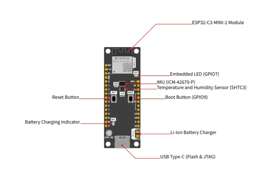 ESP32-C3-DevKit-RUST-1 Development Board Onboard 6DoF IMU Temperature and Humidity Sensor